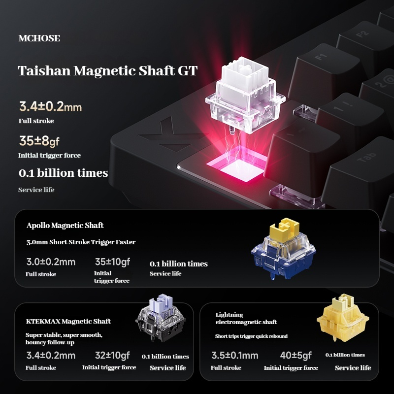 Mchose Mix 87 Magnetic Axis Es - Esports Gaming Events recensione e prezzo